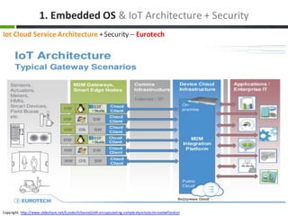 1.	Embedded	OS &	IoT Architecture	+	Security
Copyright:	http://www.slideshare.net/Eurotechchannel/eth-encapsulating-comple...