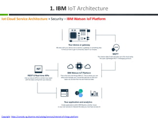 1.	IBM	IoT Architecture
Copyright:	https://console.ng.bluemix.net/catalog/services/internet-of-things-platform
Iot Cloud	S...