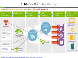 1.	Microsoft	IoT Architecture
Copyright:	https://blogs.msdn.microsoft.com/petsablog/2014/12/11/iot-for-mere-mortals-part-i...