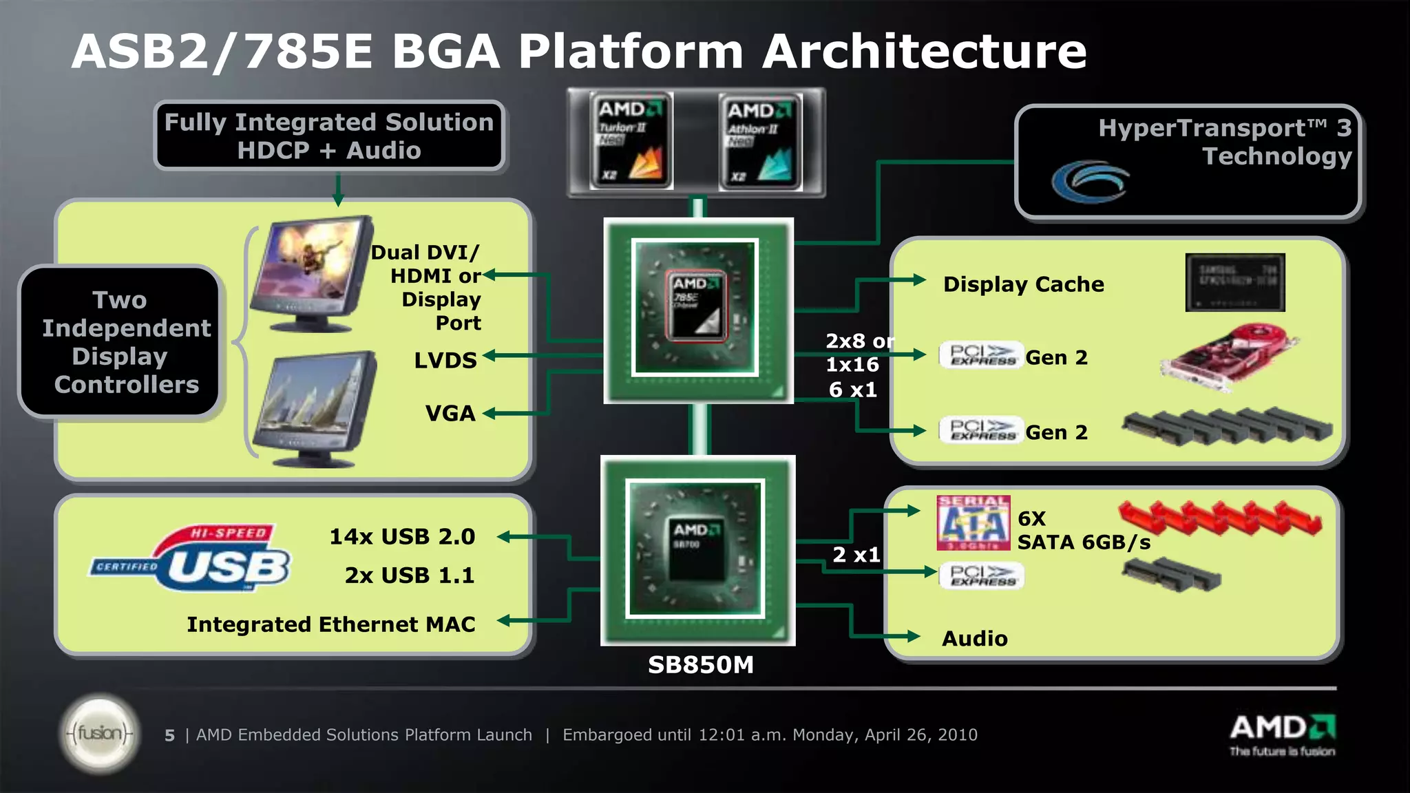 High-performance graphics support