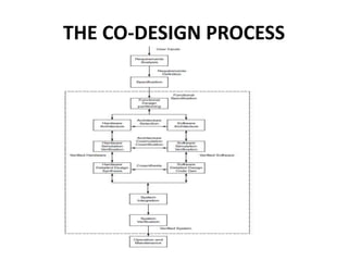 THE CO-DESIGN PROCESS
THE CO-DESIGN PROCESS
 