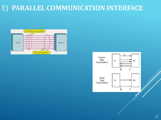 Embedded_ PPT_2 unit_Dr Monika_edited.pptx