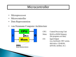 Microcontroller

 