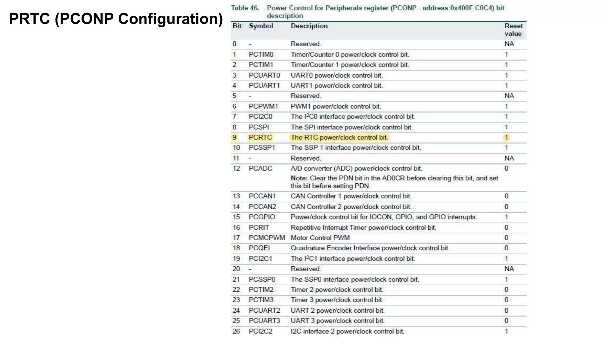 PRTC (PCONP Configuration)
 