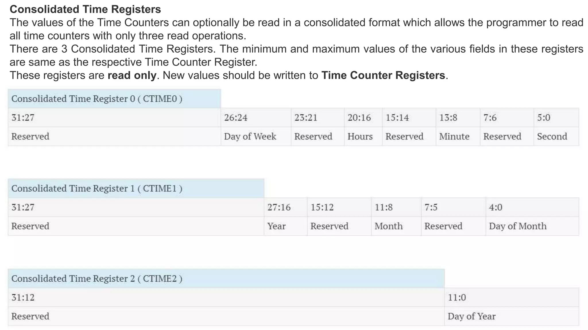 Consolidated Time Registers
The values of the Time Counters can optionally be read in a consolidated format which allows the programmer to read
all time counters with only three read operations.
There are 3 Consolidated Time Registers. The minimum and maximum values of the various fields in these registers
are same as the respective Time Counter Register.
These registers are read only. New values should be written to Time Counter Registers.
 