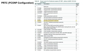 PRTC (PCONP Configuration)
 
