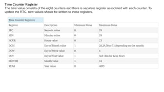 Time Counter Register
The time value consists of the eight counters and there is separate register associated with each counter. To
update the RTC, new values should be written to these registers.
 
