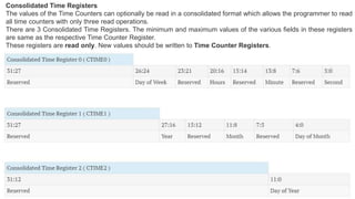 Consolidated Time Registers
The values of the Time Counters can optionally be read in a consolidated format which allows the programmer to read
all time counters with only three read operations.
There are 3 Consolidated Time Registers. The minimum and maximum values of the various fields in these registers
are same as the respective Time Counter Register.
These registers are read only. New values should be written to Time Counter Registers.
 