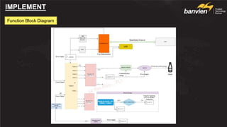 IMPLEMENT
Function Block Diagram