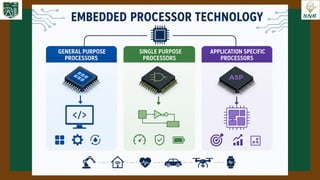 Detailed study of Embedded Processor Technology | PPTX