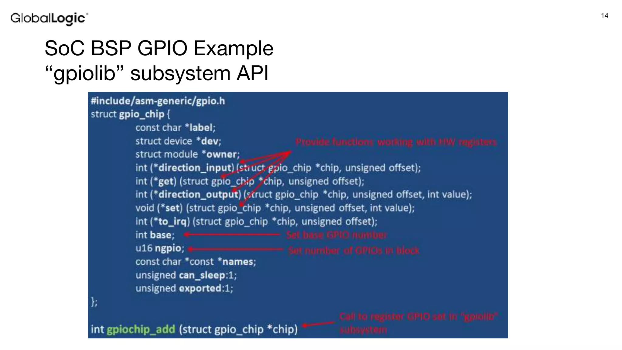 14
SoC BSP GPIO Example
“gpiolib” subsystem API
 