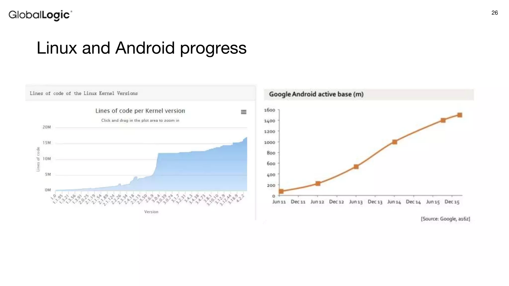 26
Linux and Android progress
 
