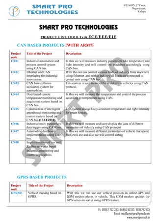 SMART PRO
TECHNOLOGIES

#2/495, 1st Floor,
Nagarajupet,
Kadapa

SMART PRO TECHNOLOGIES
PROJECT LIST FOR B .Tech

ECE/EEE/EIE

CAN BASED PROJECTS (WITH ARM7)
Project
code
CN01

CN02

CN03

CN04

CN05

CN06
CN07

CN08

Title of the Project

Description

Industrial automation and
process control system
using CAN bus.
Ethernet and CAN
interfacing for industrial
automation.
CAN base collision
avoidance system for
automobiles.
Distributed remote
temperature monitoring and
acquisition system based on
CAN bus.
Construction of intelligent
greenhouse monitoring and
control system based on
CAN bus (IEEE2010).
Industrial multi parameters
data logger using CAN bus.
Automobile dashboard
implementation using CAN
bus.
Implementation of can and
ZigBee networks based
industrial monitoring and
control applications

In this we will measure industry parameters like temperature and
light intensity and will control the machines accordingly using
CAN bus.
With this we can control various loads of industry from anywhere
using Ethernet .and within industry all loads are connected to
central unit using CAN bus.
This system is used to avoid the accidents in vehicles using CAN
protocol.
In this we will measure the temperature and control the process
according to temperature using CAN.

This system always keeps constant temperature and light intensity
for green houses.

In this we will measure and keep display the data of different
parameters of industry using CAN protocol
In this we will measure different parameters of vehicle like speed,
fuel level, etc and also we will control airbag

GPRS BASED PROJECTS
Project
code
GPRS01

Title of the Project

Description

Vehicle tracking based on
GPRS.

With this we can see our vehicle position in online.GPS and
GSM modem places in vehicle. This GSM modem updates the
GPS values in server using GPRS feature.
Ph: 08562 222 333, 98856 52333, 8686292333
Email: mail2smartpro@gmail.com
www.smartprotech.in

 