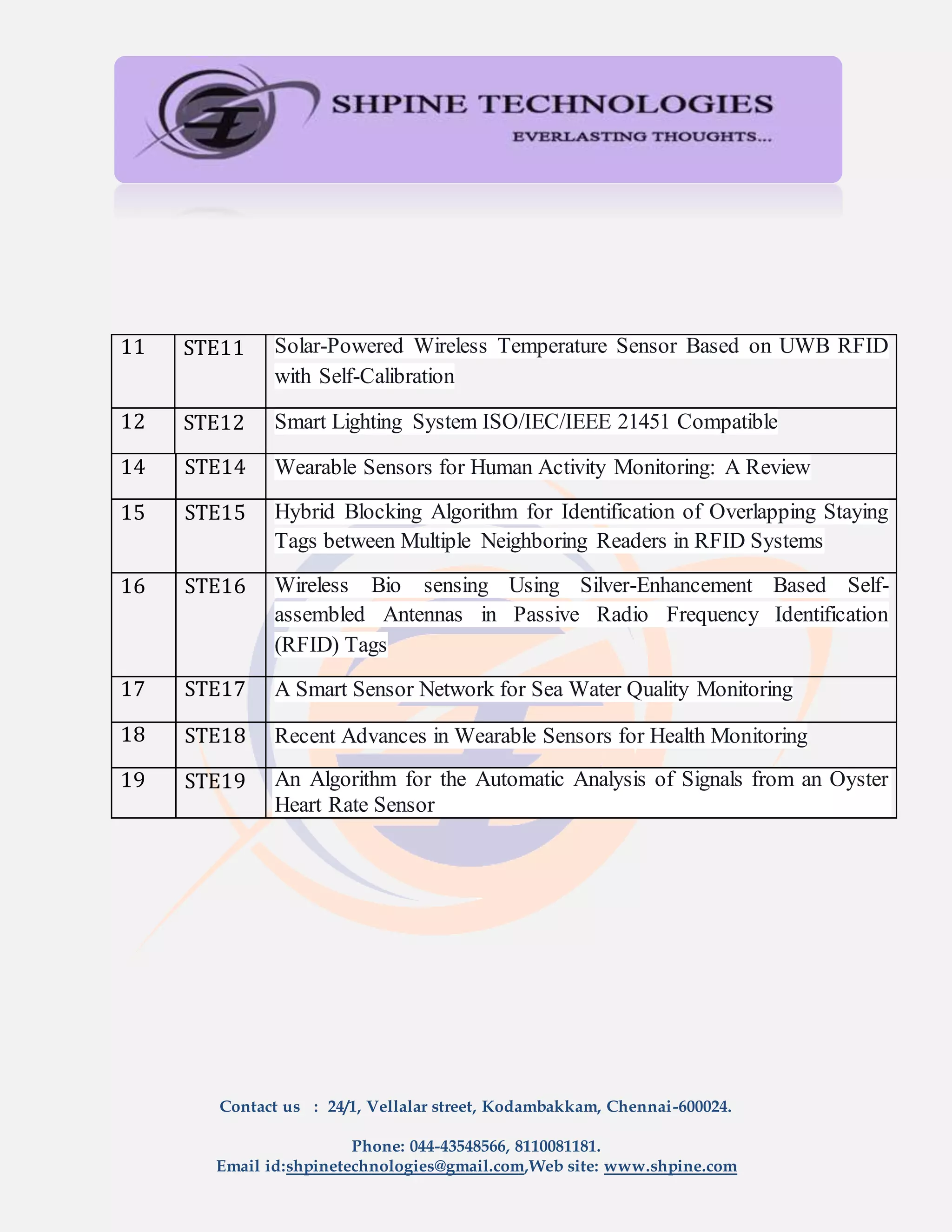 Contact us : 24/1, Vellalar street, Kodambakkam, Chennai-600024.
Phone: 044-43548566, 8110081181.
Email id:shpinetechnologies@gmail.com,Web site: www.shpine.com
11 STE11 Solar-Powered Wireless Temperature Sensor Based on UWB RFID
with Self-Calibration
12 STE12 Smart Lighting System ISO/IEC/IEEE 21451 Compatible
14 STE14 Wearable Sensors for Human Activity Monitoring: A Review
15 STE15 Hybrid Blocking Algorithm for Identification of Overlapping Staying
Tags between Multiple Neighboring Readers in RFID Systems
16 STE16 Wireless Bio sensing Using Silver-Enhancement Based Self-
assembled Antennas in Passive Radio Frequency Identification
(RFID) Tags
17 STE17 A Smart Sensor Network for Sea Water Quality Monitoring
18 STE18 Recent Advances in Wearable Sensors for Health Monitoring
19 STE19 An Algorithm for the Automatic Analysis of Signals from an Oyster
Heart Rate Sensor
 