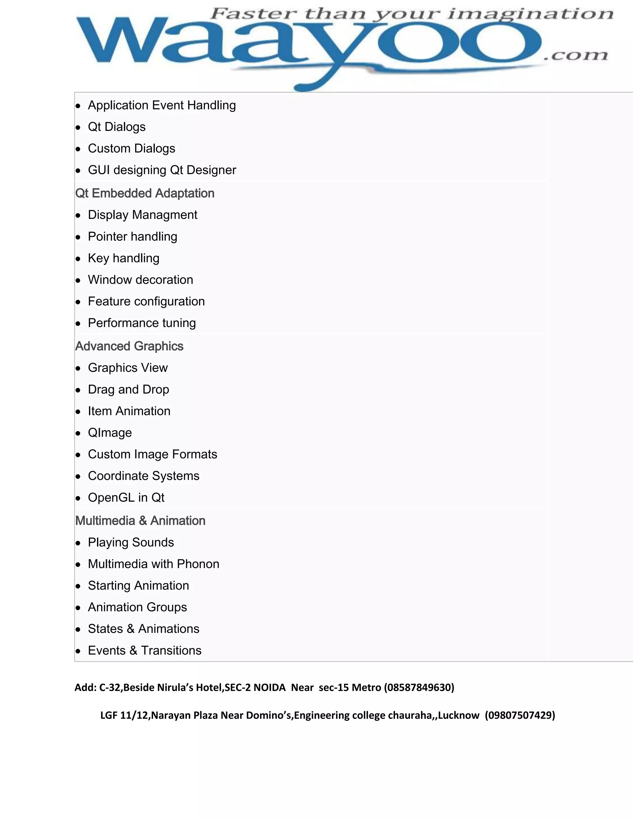 Application Event Handling Qt Dialogs Custom Dialogs GUI designing Qt Designer Qt Embedded Adaptation Display Managment Pointer handling Key handling Window decoration Feature configuration Performance tuning Advanced Graphics Graphics View Drag and Drop Item Animation QImage Custom Image Formats Coordinate Systems OpenGL in Qt Multimedia & Animation Playing Sounds Multimedia with Phonon Starting Animation Animation Groups States & Animations Events & Transitions Add: C-32,Beside Nirula’s Hotel,SEC-2 NOIDA Near sec-15 Metro (08587849630) LGF 11/12,Narayan Plaza Near Domino’s,Engineering college chauraha,,Lucknow (09807507429) 