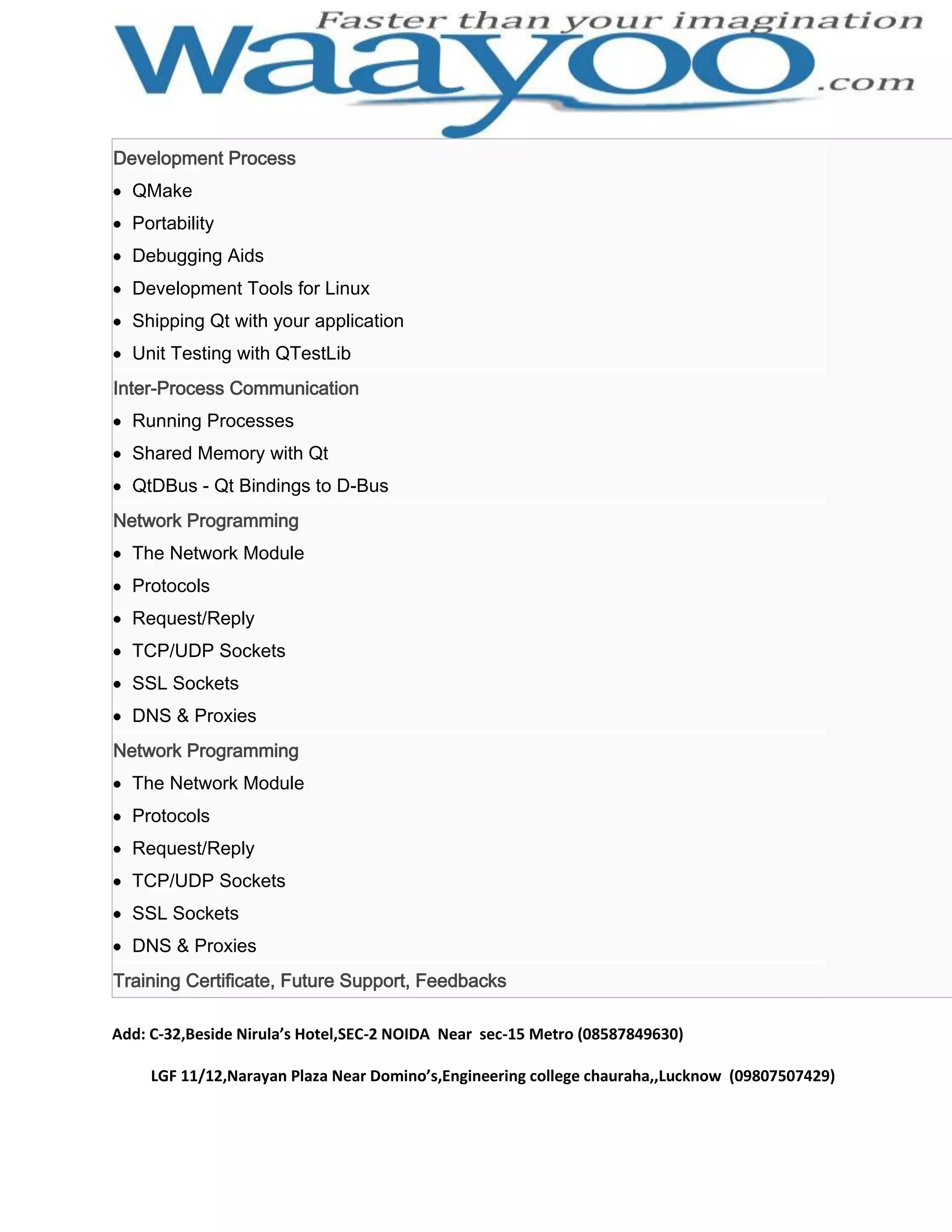 Development Process QMake Portability Debugging Aids Development Tools for Linux Shipping Qt with your application Unit Testing with QTestLib Inter-Process Communication Running Processes Shared Memory with Qt QtDBus - Qt Bindings to D-Bus Network Programming The Network Module Protocols Request/Reply TCP/UDP Sockets SSL Sockets DNS & Proxies Network Programming The Network Module Protocols Request/Reply TCP/UDP Sockets SSL Sockets DNS & Proxies Training Certificate, Future Support, Feedbacks Add: C-32,Beside Nirula’s Hotel,SEC-2 NOIDA Near sec-15 Metro (08587849630) LGF 11/12,Narayan Plaza Near Domino’s,Engineering college chauraha,,Lucknow (09807507429) 
