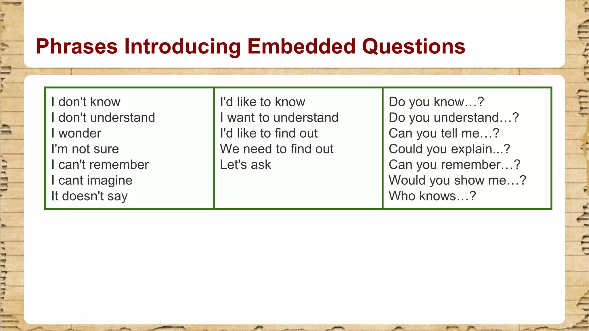 Phrases Introducing Embedded Questions
I don't know
I don't understand
I wonder
I'm not sure
I can't remember
I cant imagine
It doesn't say
I'd like to know
I want to understand
I'd like to find out
We need to find out
Let's ask
Do you know…?
Do you understand…?
Can you tell me…?
Could you explain...?
Can you remember…?
Would you show me…?
Who knows…?
 