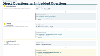 Embedded questions and statements, how to use the English language | PPTX