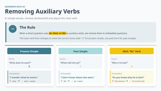 Embedded questions and statements, how to use the English language | PPTX