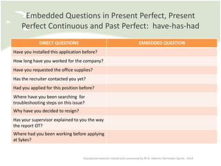 Embedded_Questions_in_English.pdf