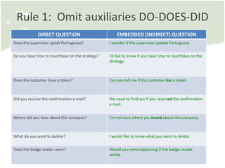 Embedded_Questions_in_English.pdf