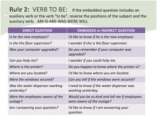 Embedded_Questions_in_English.pdf