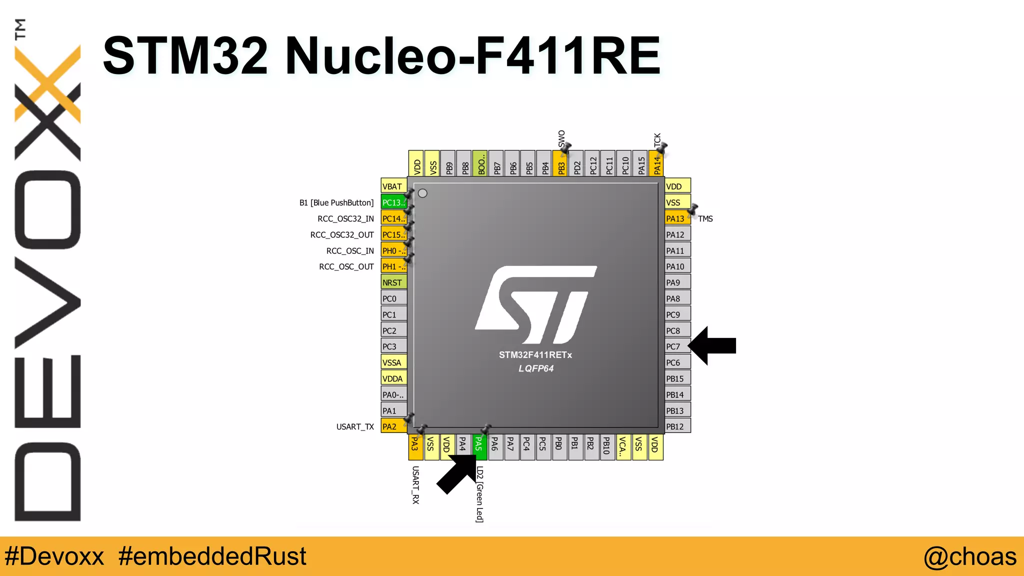 @choas#Devoxx #embeddedRust
STM32 Nucleo-F411RE
 