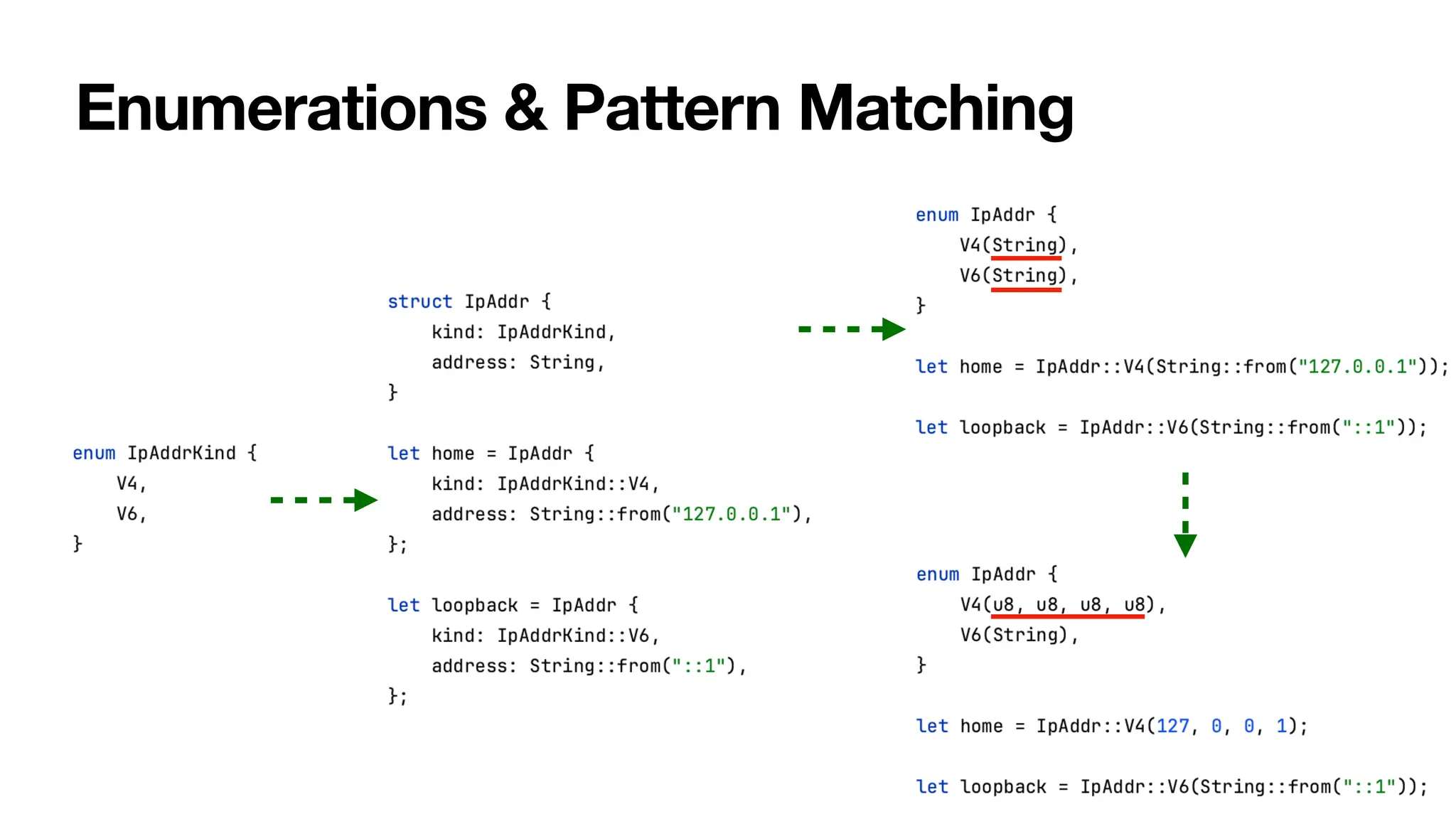 Enumerations & Pattern Matching
 