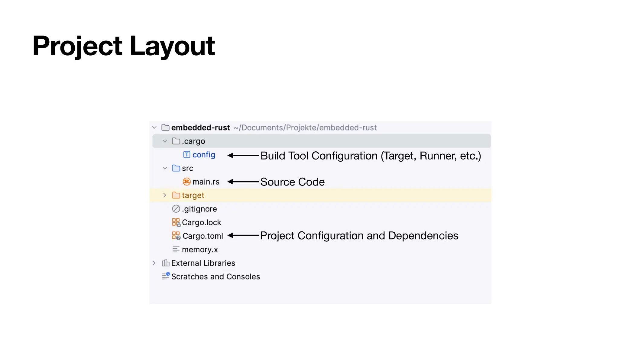 Project Layout
Build Tool Con
fi
guration (Target, Runner, etc.)
Source Code
Project Con
fi
guration and Dependencies
 