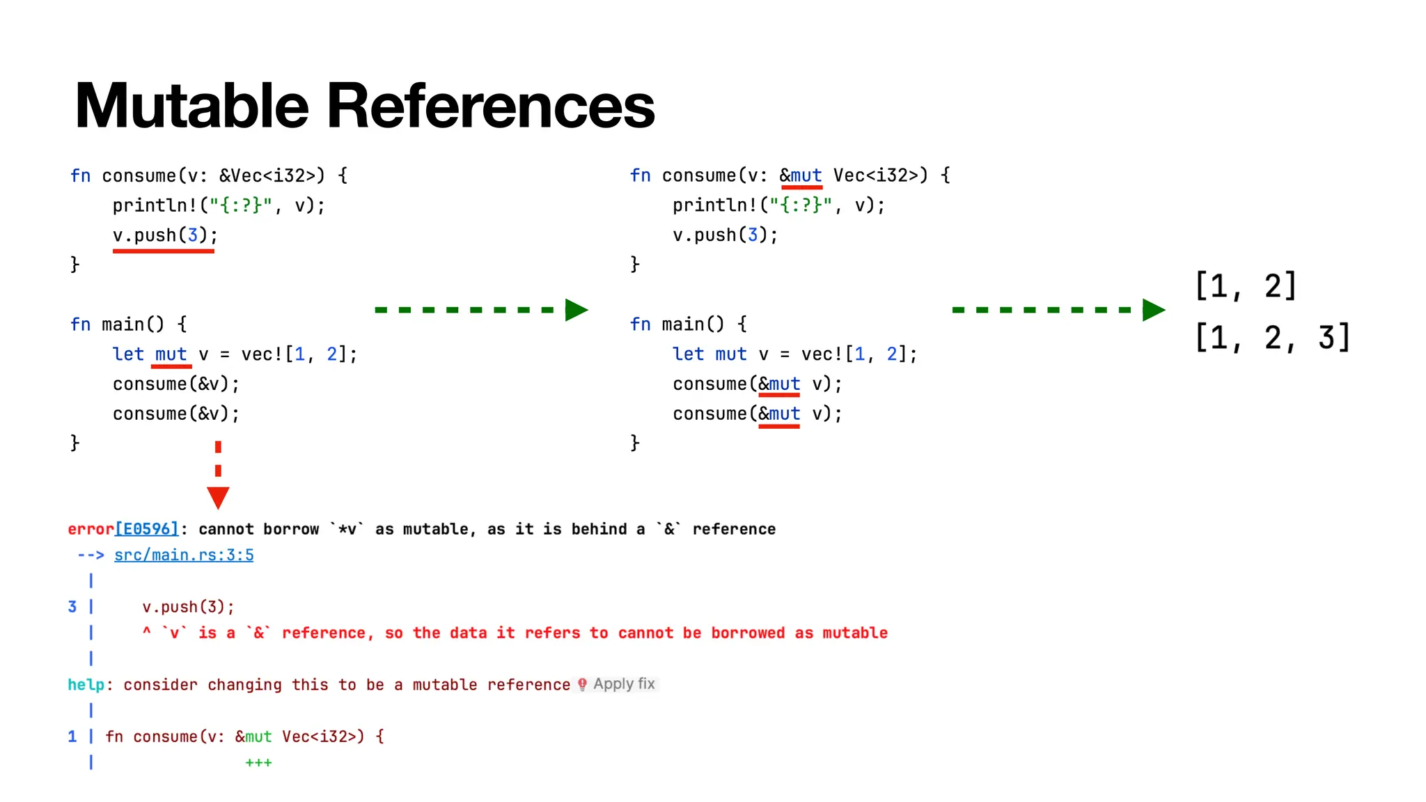 Mutable References
 