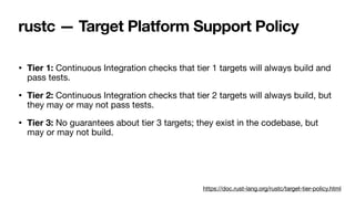 rustc — Target Platform Support Policy
• Tier 1: Continuous Integration checks that tier 1 targets will always build and
pass tests.
• Tier 2: Continuous Integration checks that tier 2 targets will always build, but
they may or may not pass tests.
• Tier 3: No guarantees about tier 3 targets; they exist in the codebase, but
may or may not build.
https://doc.rust-lang.org/rustc/target-tier-policy.html
 