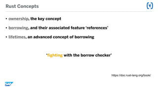 Rust Concepts
• ownership, the key concept
• borrowing, and their associated feature ‘references’
• lifetimes, an advanced concept of borrowing
‘fighting with the borrow checker’
https://doc.rust-lang.org/book/
 
