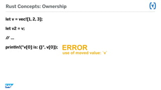 Rust Concepts: Ownership
let v = vec![1, 2, 3];
let v2 = v;
// …
println!("v[0] is: {}", v[0]); ERROR
use of moved value: `v`
 