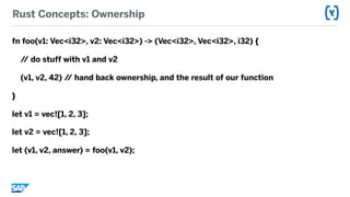 Rust Concepts: Ownership
fn foo(v1: Vec<i32>, v2: Vec<i32>) -> (Vec<i32>, Vec<i32>, i32) {
// do stuff with v1 and v2
(v1, v2, 42) // hand back ownership, and the result of our function
}
let v1 = vec![1, 2, 3];
let v2 = vec![1, 2, 3];
let (v1, v2, answer) = foo(v1, v2);
 