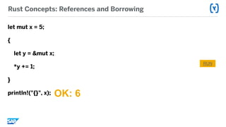 Rust Concepts: References and Borrowing
let mut x = 5;
{
let y = &mut x;
*y += 1;
}
println!("{}", x); OK: 6
RUN
 