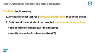 Rust Concepts: References and Borrowing
The Rules for borrowing:
1. Any borrow must last for a scope no greater than that of the owner.
2. Only one of these kinds of borrows, but not both at the same time:
• one or more references (&T) to a resource
• exactly one mutable reference (&mut T)
 