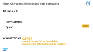 Rust Concepts: References and Borrowing
let mut x = 5;
let y = &mut x;
*y += 1;
println!("{}", x); Error
RUN
cannot borrow `x` as immutable  
because it is also borrowed as mutable
 