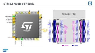 STM32 Nucleo-F411RE
☜
 