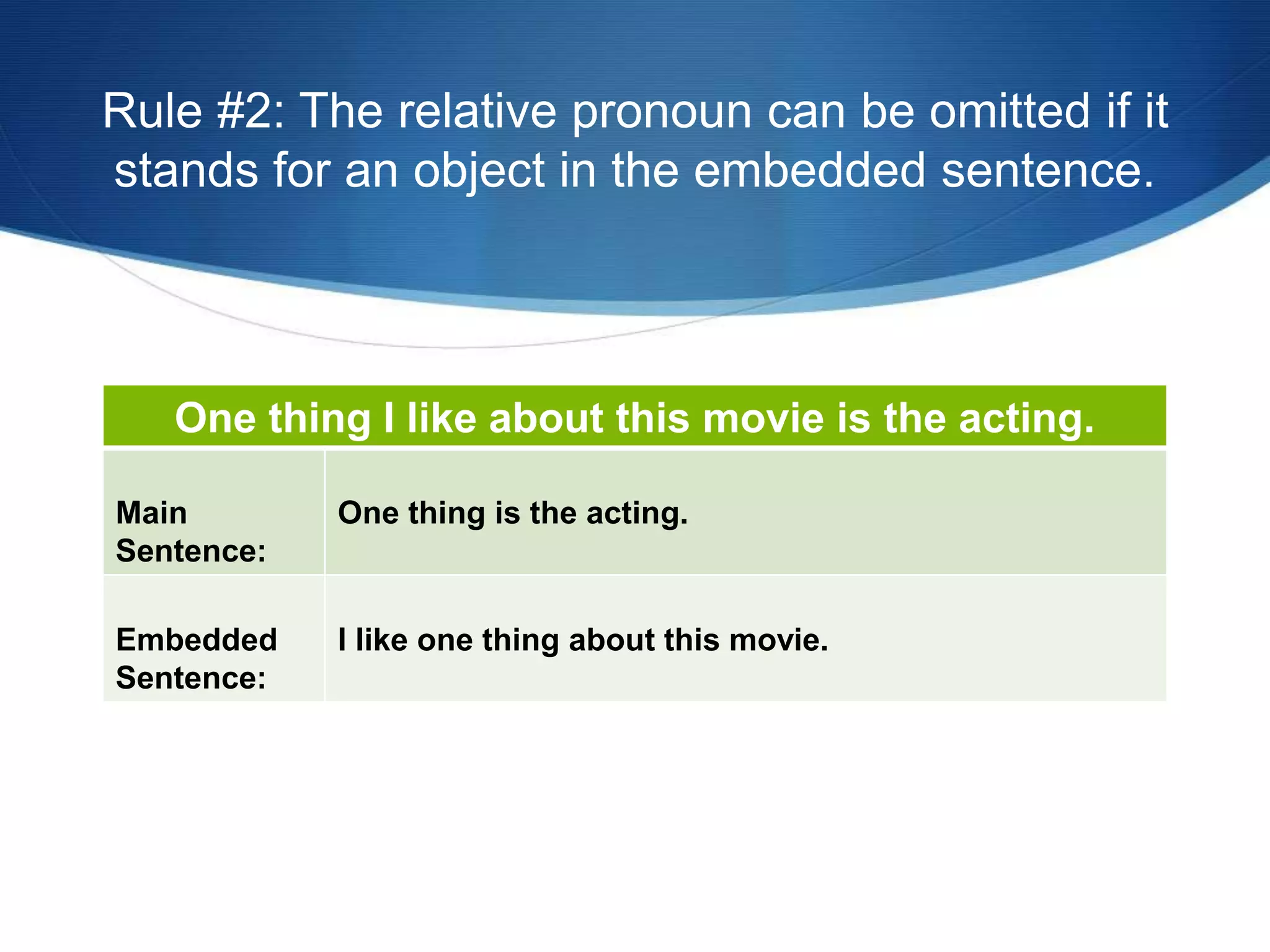 Rule #2: The relative pronoun can be omitted if it 
stands for an object in the embedded sentence. 
One thing I like about this movie is the acting. 
Main 
Sentence: 
One thing is the acting. 
Embedded 
Sentence: 
I like one thing about this movie. 
 