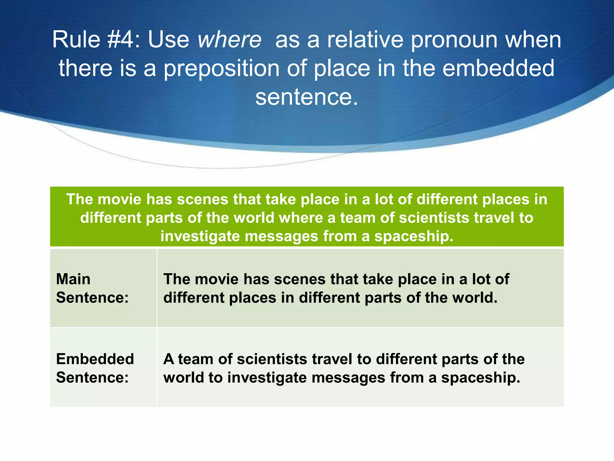 Rule #4: Use where as a relative pronoun when 
there is a preposition of place in the embedded 
sentence. 
The movie has scenes that take place in a lot of different places in 
different parts of the world where a team of scientists travel to 
investigate messages from a spaceship. 
Main 
Sentence: 
The movie has scenes that take place in a lot of 
different places in different parts of the world. 
Embedded 
Sentence: 
A team of scientists travel to different parts of the 
world to investigate messages from a spaceship. 
 