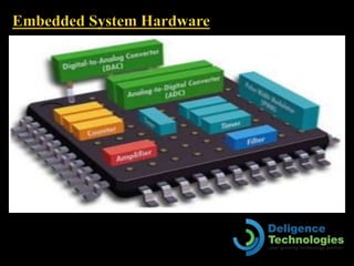 Embedded Software Development | PPTX