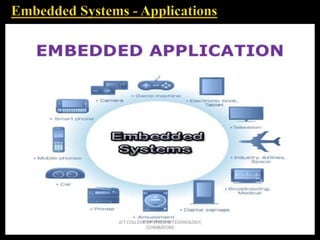 Embedded Software Development | PPTX