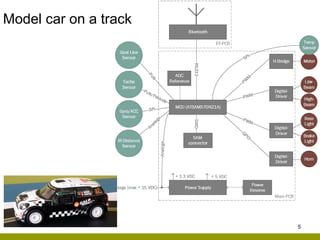 5
Model car on a track
 