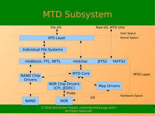 MTD Subsystem
                  File I/O                        Raw I/O, MTD Utils
                                                                 User Space
                VFS Layer                                        Kernel Space



Individual File Systems


  mtdblock, FTL, NFTL           mtdchar            JFFS2    YAFFS2


                                MTD Core                                 MTD Layer
NAND Chip
 Drivers
                 NOR Chip Drivers
                                                   Map Drivers
                   (CFI, JEDEC)
                             Probe
                                                                 Hardware Space
                                            I/O
  NAND                   NOR
            © 2010 Anil Kumar Pugalia <email@sarika-pugs.com>                        8
                           All Rights Reserved.
 