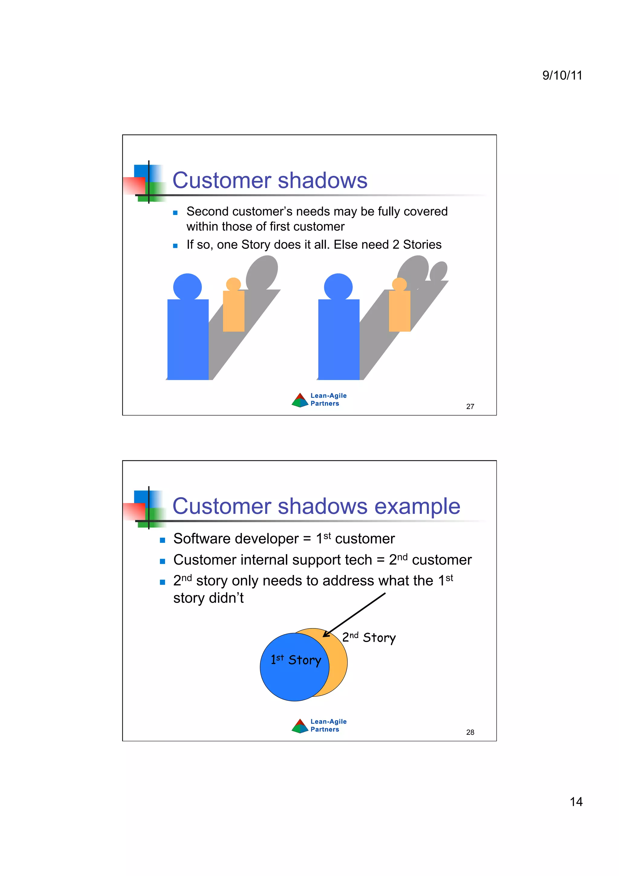 9/10/11




     Customer shadows
         Second customer’s needs may be fully covered
          within those of first customer
         If so, one Story does it all. Else need 2 Stories




                                                              27




     Customer shadows example
    Software developer = 1st customer
    Customer internal support tech = 2nd customer
    2nd story only needs to address what the 1st
     story didn’t

                                       2nd Story
                         1st Story




                                                              28




                                                                       14
 