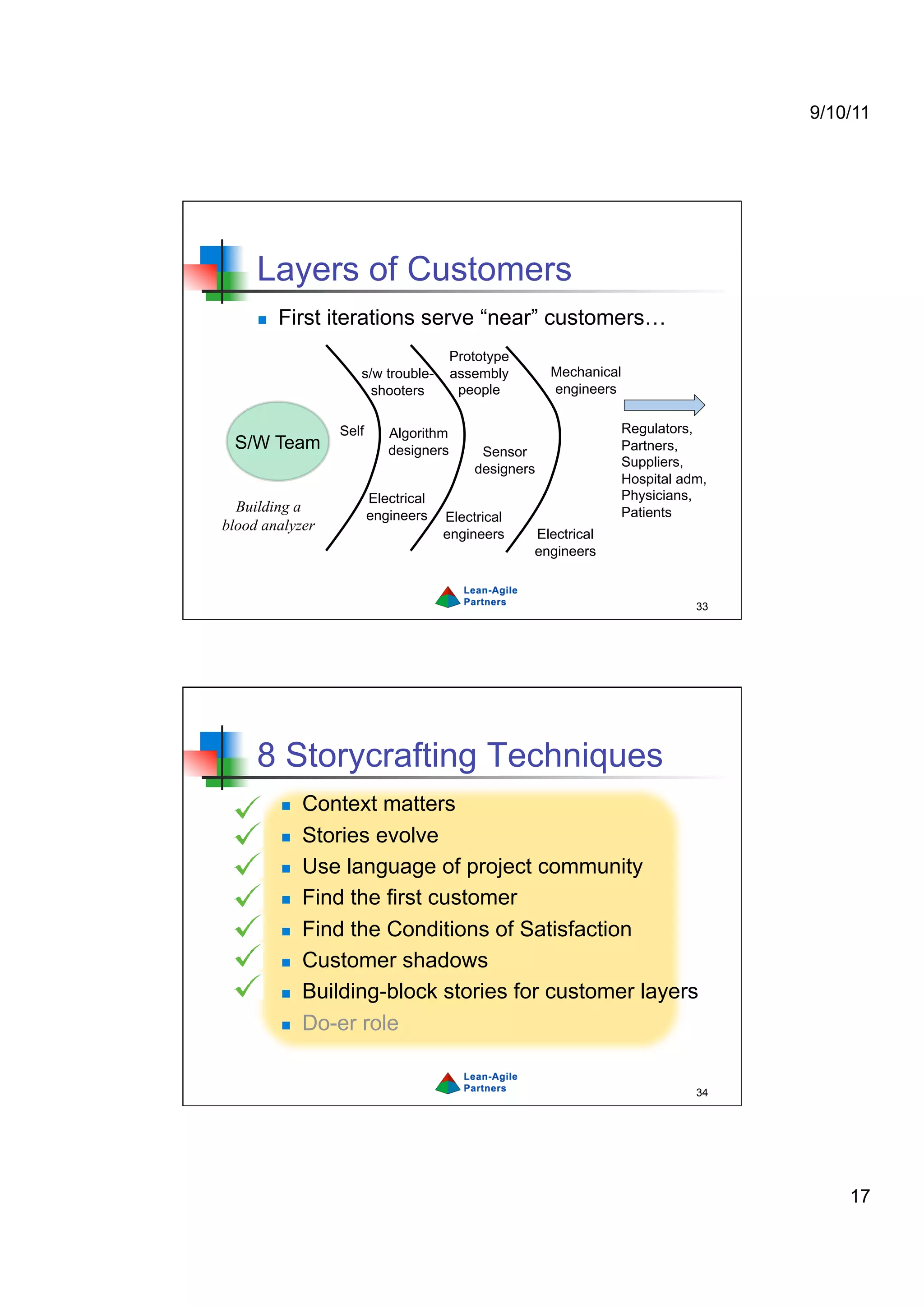 9/10/11




     Layers of Customers
         First iterations serve “near” customers…
                                        Prototype
                     s/w trouble-       assembly       Mechanical
                       shooters          people        engineers


                  Self      Algorithm                            Regulators,
 S/W Team                   designers       Sensor               Partners,
                                                                 Suppliers,
                                           designers
                                                                 Hospital adm,
                         Electrical                              Physicians,
  Building a                                                     Patients
                         engineers    Electrical
blood analyzer
                                      engineers     Electrical
                                                    engineers


                                                                            33




     8 Storycrafting Techniques
              Context matters
              Stories evolve
              Use language of project community
              Find the first customer
              Find the Conditions of Satisfaction
              Customer shadows
              Building-block stories for customer layers
              Do-er role


                                                                            34




                                                                                     17
 