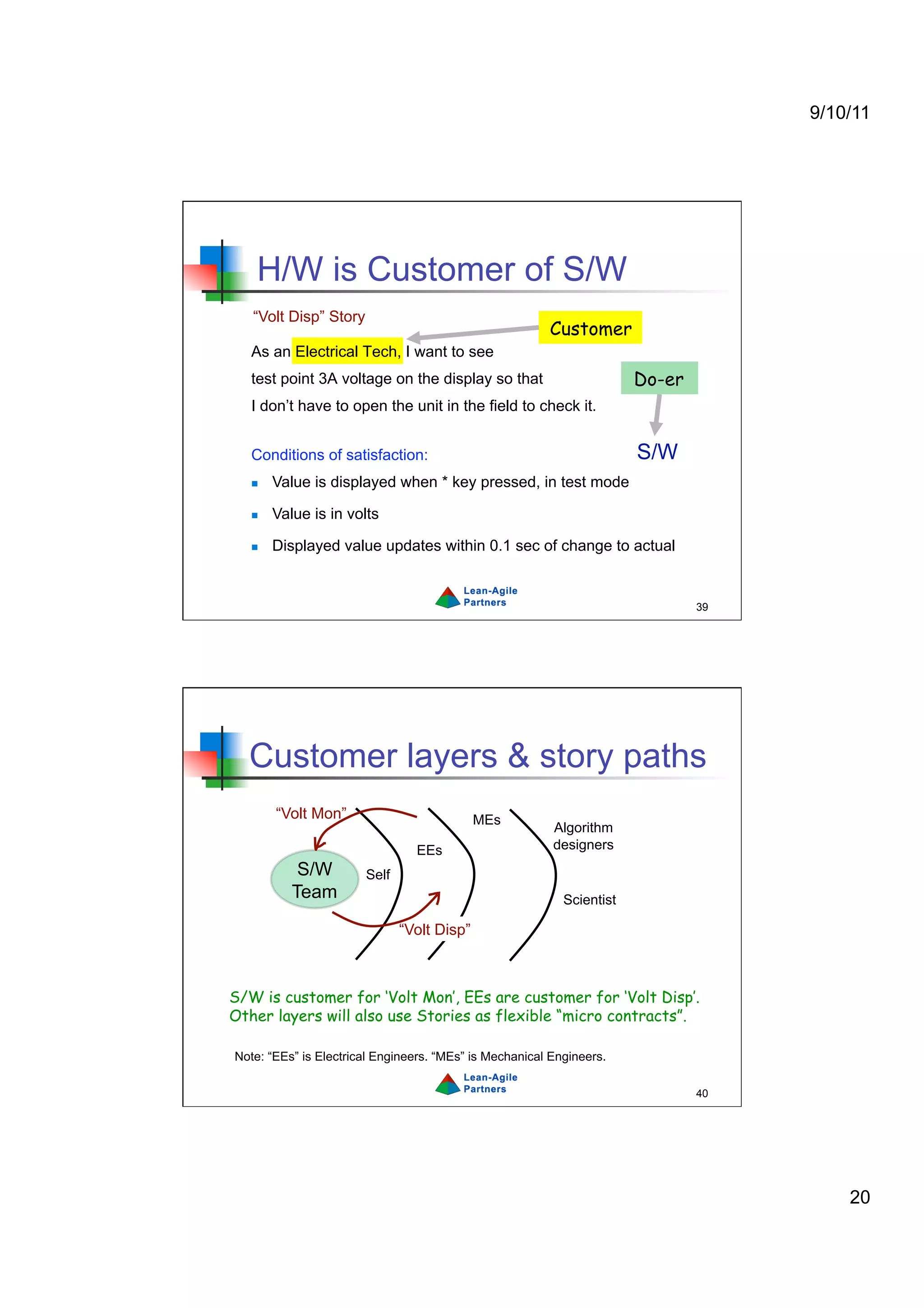 9/10/11




    H/W is Customer of S/W
   “Volt Disp” Story
                                                        Customer
   As an Electrical Tech, I want to see
   test point 3A voltage on the display so that                        Do-er
   I don’t have to open the unit in the field to check it.


   Conditions of satisfaction:                                         S/W
       Value is displayed when * key pressed, in test mode

       Value is in volts

       Displayed value updates within 0.1 sec of change to actual


                                                                               39




  Customer layers & story paths
        “Volt Mon”                          MEs
                                                         Algorithm
                                EEs                      designers
            S/W        Self
           Team                                            Scientist

                              “Volt Disp”



S/W is customer for ‘Volt Mon’, EEs are customer for ‘Volt Disp’.
Other layers will also use Stories as flexible “micro contracts”.

Note: “EEs” is Electrical Engineers. “MEs” is Mechanical Engineers.

                                                                               40




                                                                                        20
 