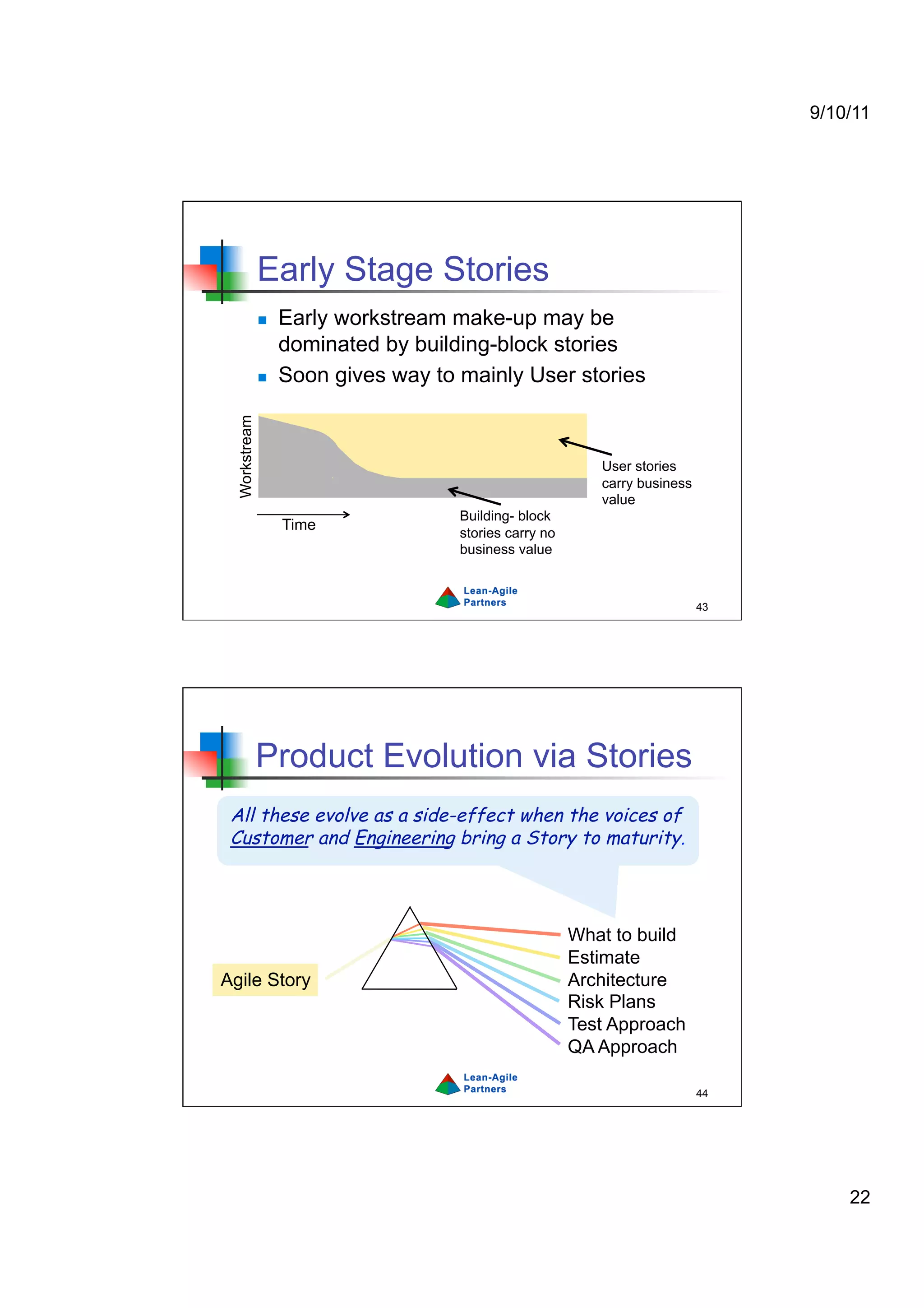 9/10/11




              Early Stage Stories
                  Early workstream make-up may be
                   dominated by building-block stories
                  Soon gives way to mainly User stories
 Workstream




                                                           User stories
                                                           carry business
                                                           value
                                     Building- block
                   Time              stories carry no
                                     business value



                                                                            43




              Product Evolution via Stories
 All these evolve as a side-effect when the voices of
 Customer and Engineering bring a Story to maturity.




                                                        What to build
                                                        Estimate
Agile Story                                             Architecture
                                                        Risk Plans
                                                        Test Approach
                                                        QA Approach

                                                                            44




                                                                                     22
 