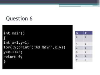 Question 6

int main()                      X   Y
                                2   1
{
int x=1,y=1;                    3   1
for(;y;printf("%d %dn",x,y))   4   1
y=x++<=5;                       5   1
return 0;                       6   1
                                7   0
}
 