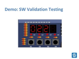 Embedded SW Testing | PPT